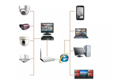 攝像頭監(jiān)控視頻只能保存30天？監(jiān)控?cái)z像頭視頻能保存多久？